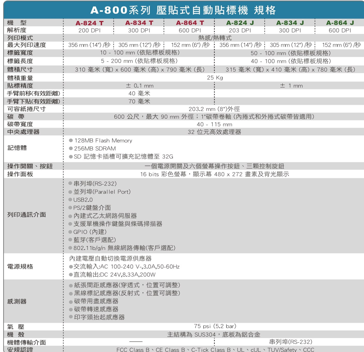 *自動貼標機產(chǎn)品參數(shù)