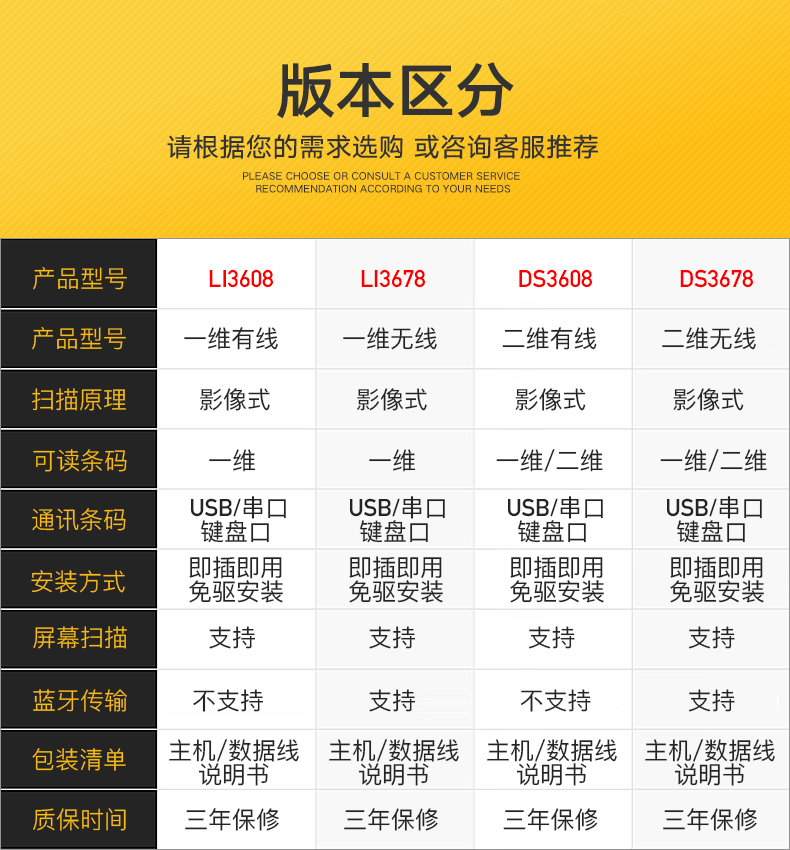 LI3608-ER/LI3678-ER 超耐用條碼掃描槍型號(hào)參數(shù)介紹