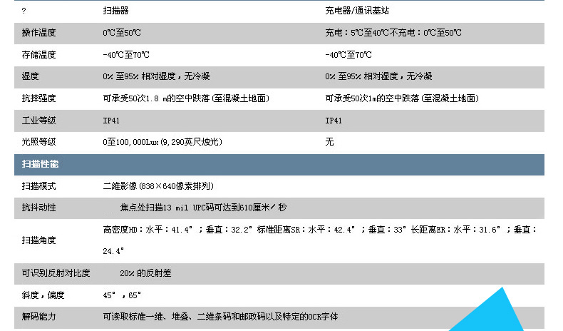 1902GHD 掃描槍詳細(xì)參數(shù)