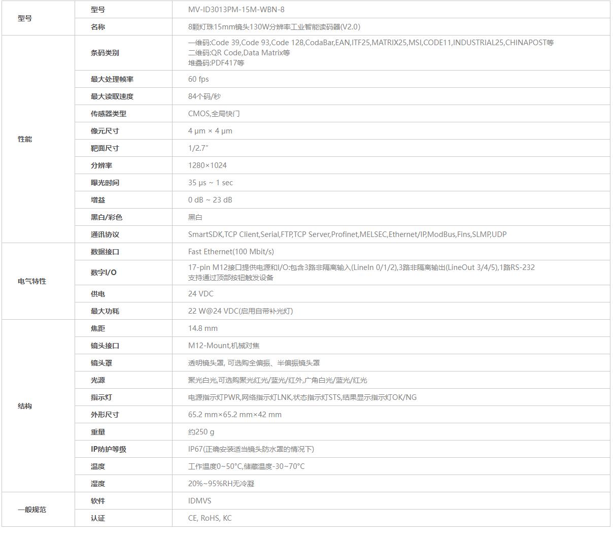 ?？底x碼器參數(shù)圖