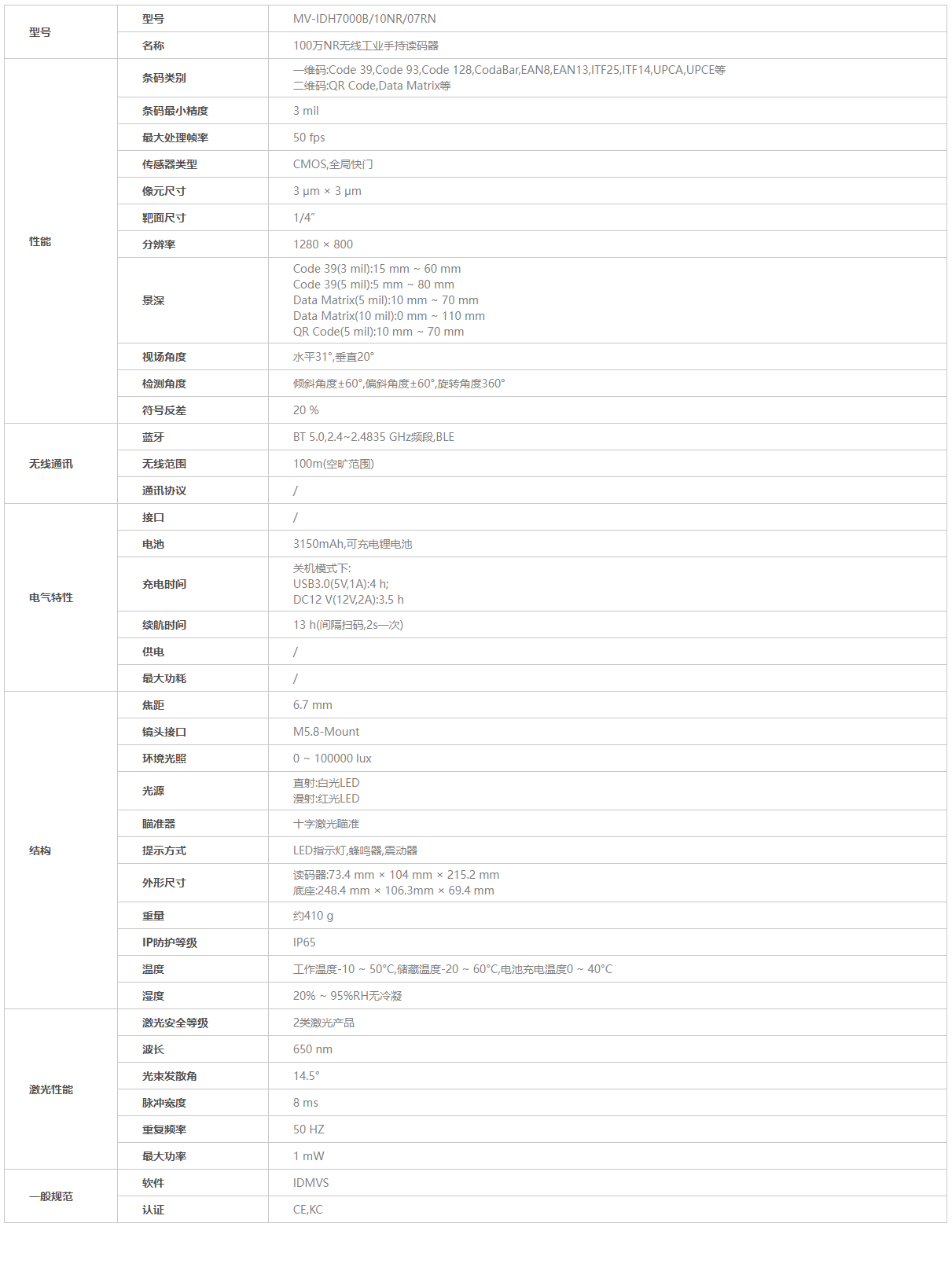?？祾叽a槍參數(shù)